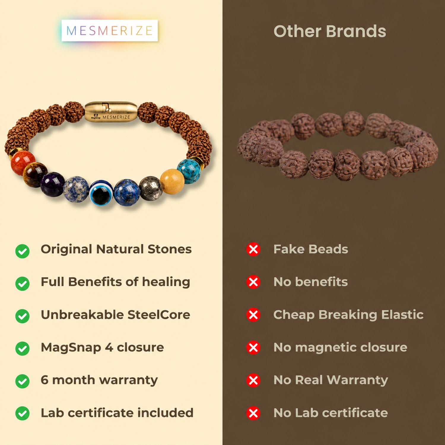 Spiritual Rudraksh 9 Chakra Bracelet