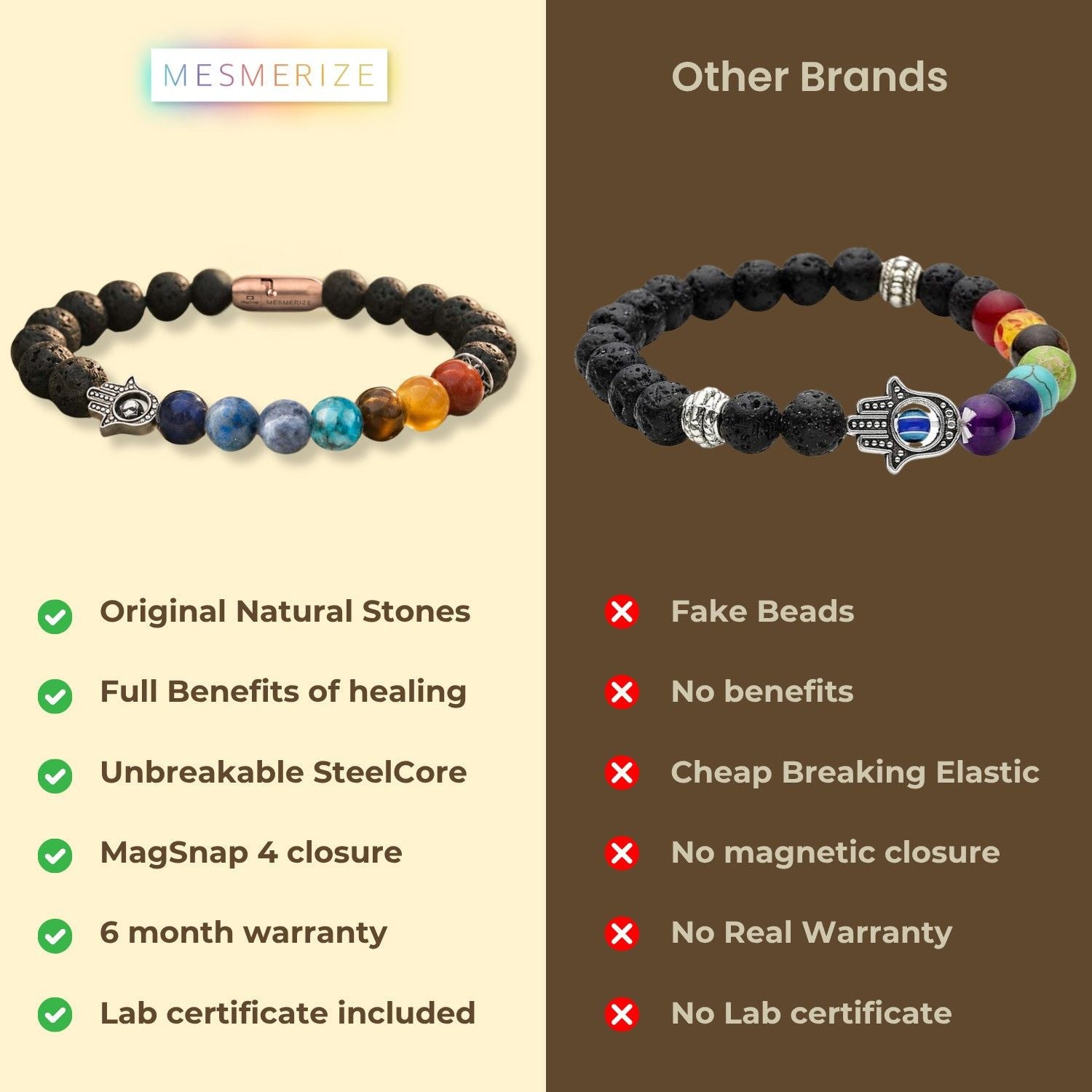 Natural Stone Jewellery Lava 7 Chakra Natural Stone Hamsa Bracelet with MagSnap
