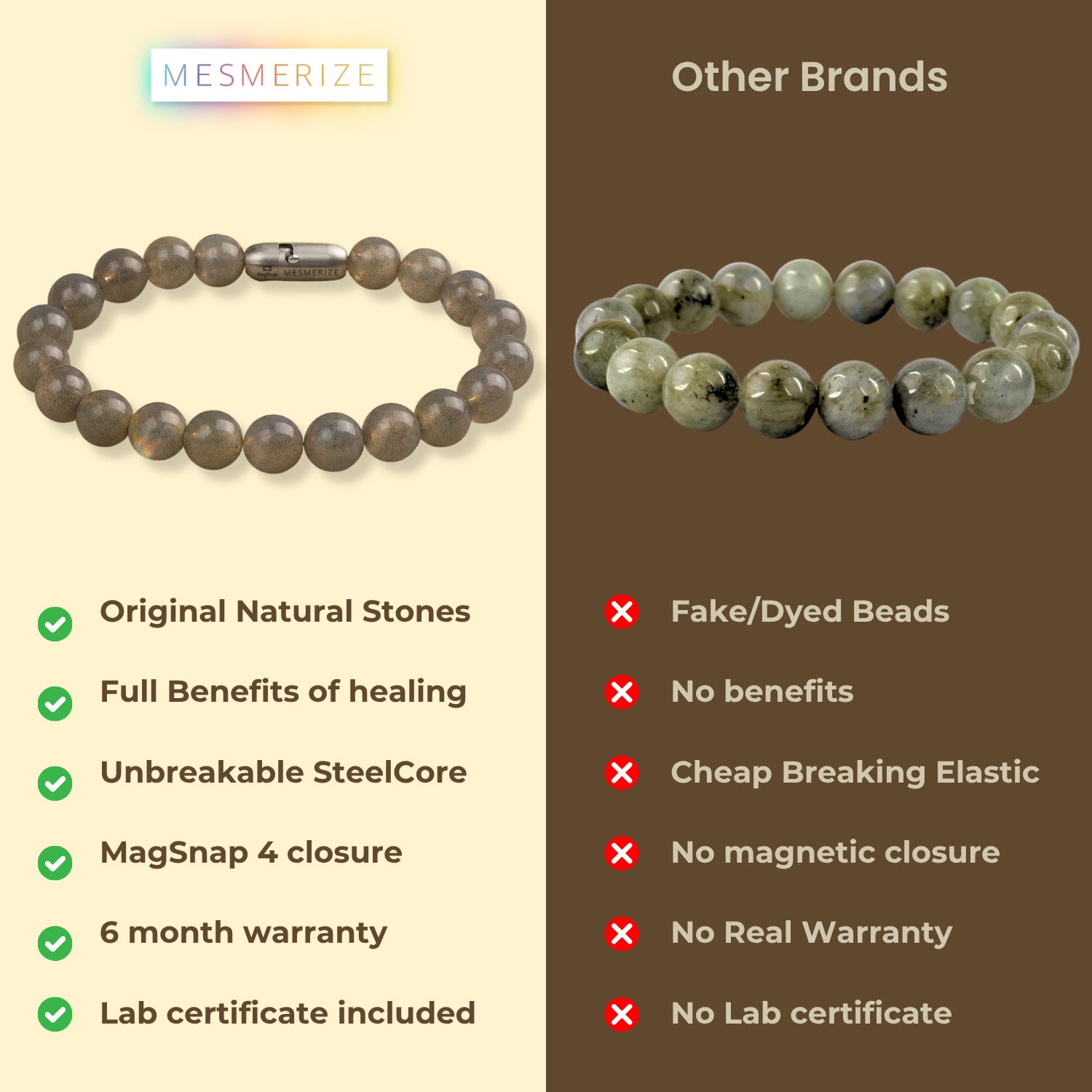 Resilient Labradorite Natural Stone Bracelet With MagSnap 2